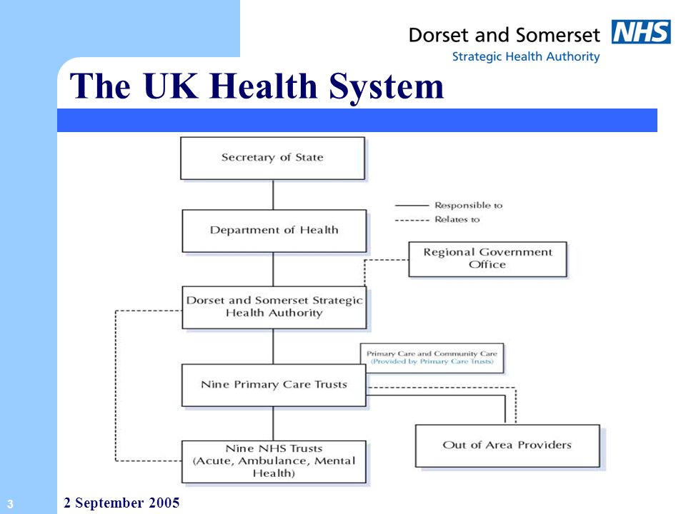 Health care in the United Kingdom